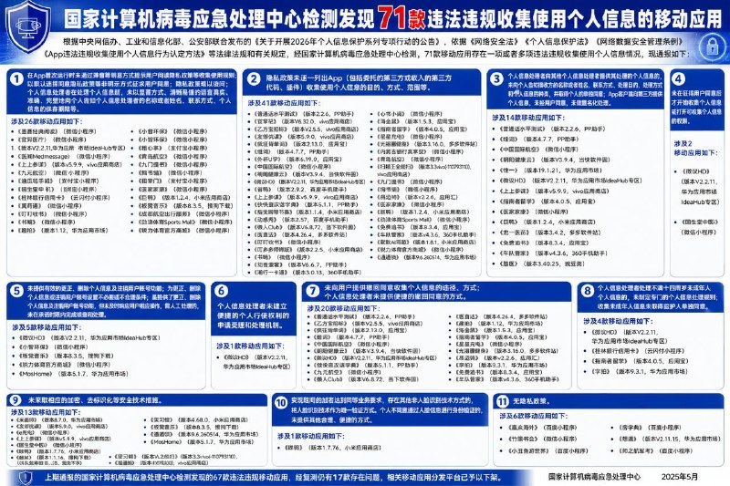#互联网观察▎71款移动应用被通报