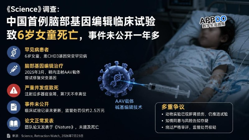 #互联网观察▎中国一名女童接受脑部基因编辑试验后死亡，事件一年多未公开《Science》与 Retraction Watch 联合调查披露，一名患有 Snijders Blok-Campeau 综合征的6岁女童，因 CHD3 基因突变长期存在发育和语言障碍