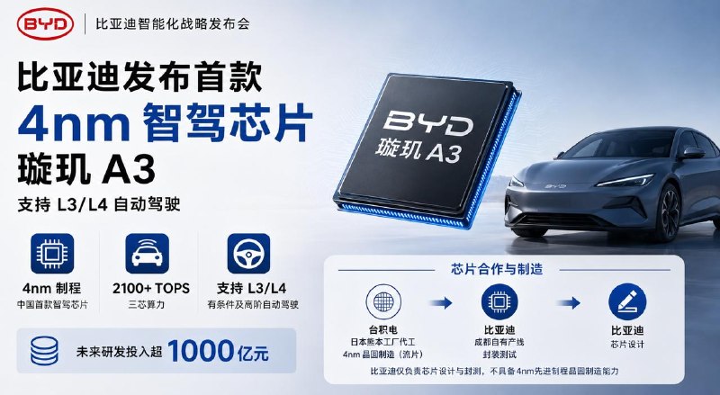 #互联网观察▎比亚迪发布首款 4nm 智驾芯片
