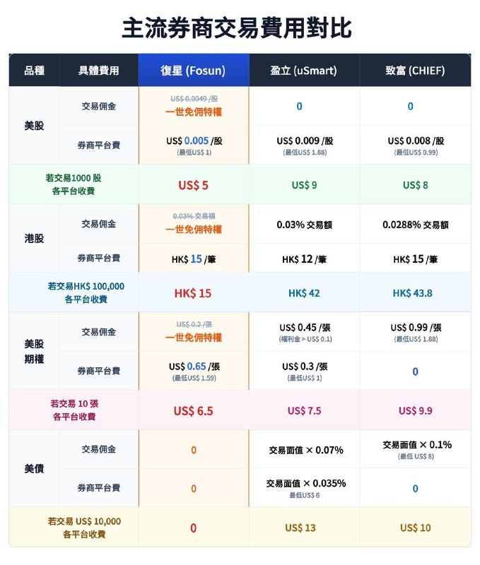 #证券 #AD▎复星证券