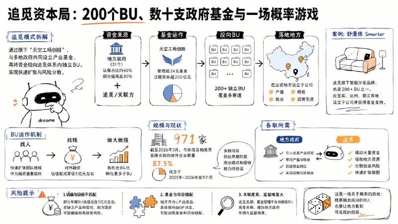 #互联网观察▎追觅资本局