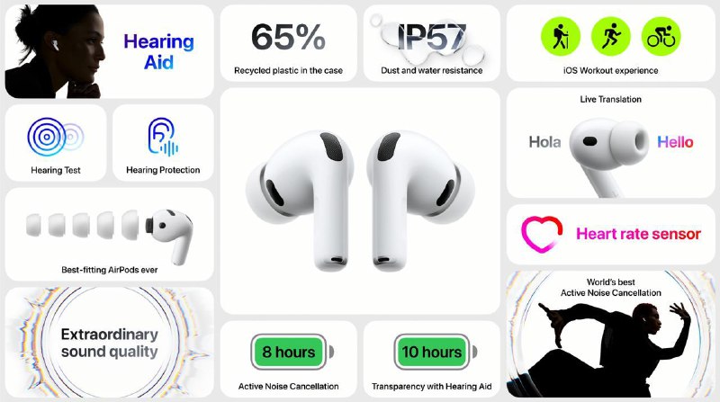 #AppleEvent苹果正式发布新一代AirPods Pro3 