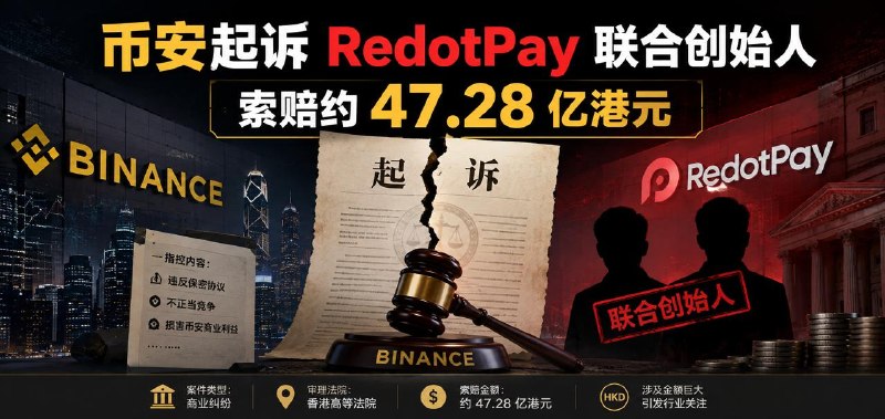 #互联网观察 ▎币安起诉 RedotPay 联合创始人，索赔约 47.28 亿港元据彭博社报道，币安旗下三家公司已在香港起诉加密支付平台 RedotPay 的三名联合创始人，索赔 4.728 亿美元，约合 47.28 亿港元或 747 亿元日元