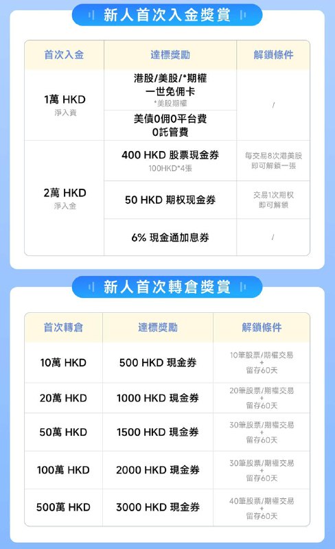 #证券 #AD▎复星证券