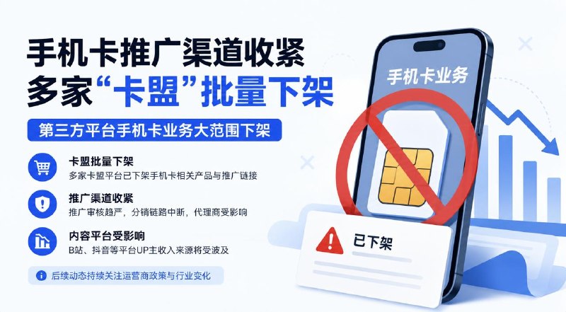 #互联网观察 ▎手机卡推广渠道收紧，多家“卡盟”批量下架相关业务8 月 1 日新规落地当日，和 APPDO 关系密切的多家渠道反馈，目前国内多个主要第三方手机卡销售平台“卡盟”已开始批量下架手机卡业务，部分套餐、推广链接和分销入口已无法继续使用