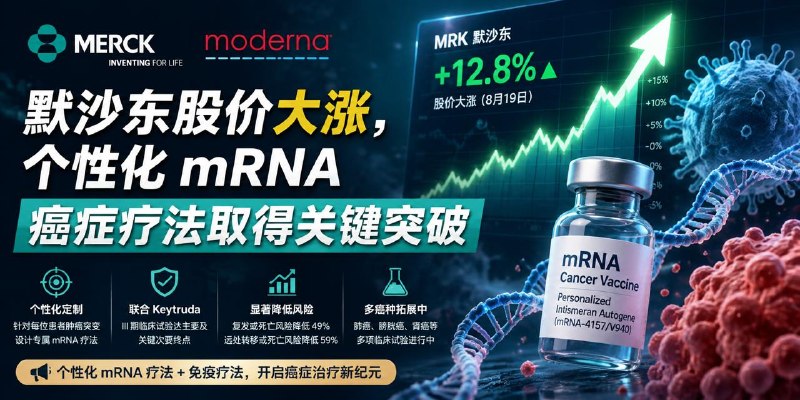 #互联网观察 #AI▎默沙东股价大涨，个性化 mRNA 癌症疗法取得关键突破默沙东与 Moderna 联合开发的个性化 mRNA 癌症疗法取得重要进展