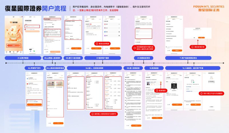 #证券 #AD▎复兴证券