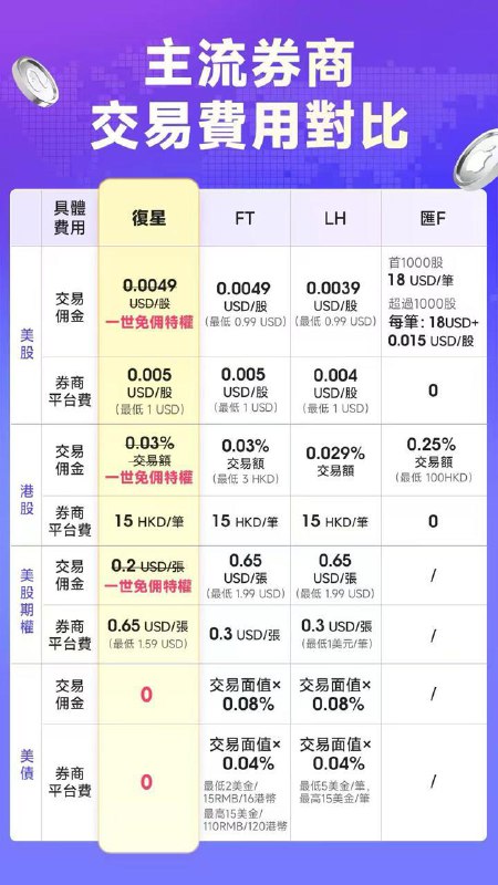 #证券 #AD▎复星证券